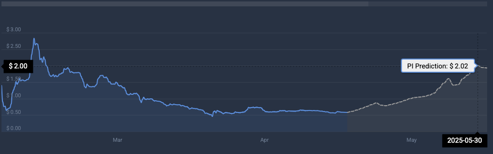 PI cryptocurrency